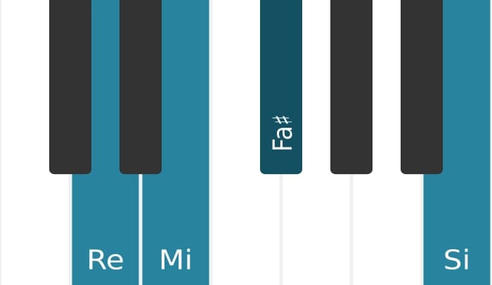 Voix de piano de l'accord Si Mineur avec quarte ajoutée - 3