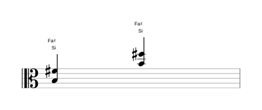 Partition de Si Quinte en trois octaves (3)