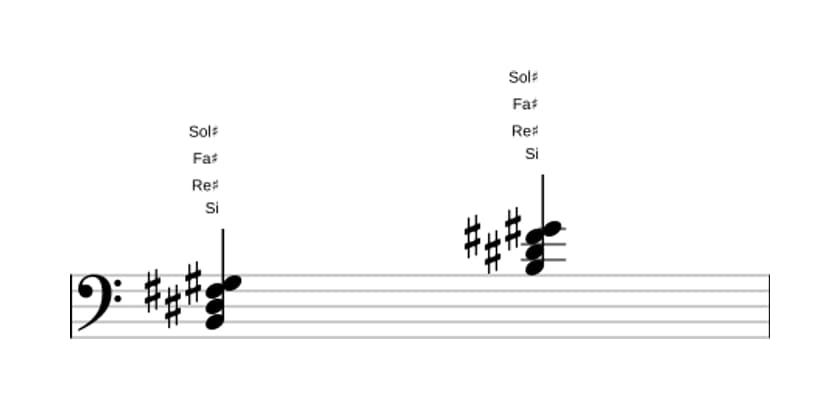 Partition de Si Sixte majeure en trois octaves (2)