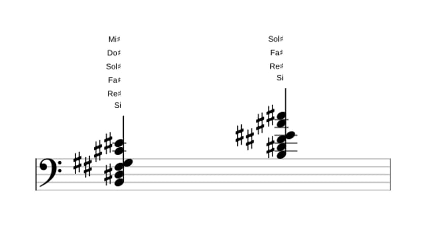 Partition de Si Sixte neuvième et onzième augmentée en trois octaves (2)