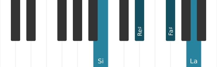 Voix de piano de l'accord Si Septième - 0