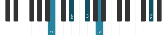 Voix de piano de l'accord Si Septième dominante avec sixte ajoutée - 0