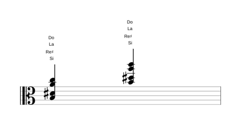 Partition de Si Septième altérée en trois octaves (3)