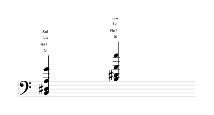 Partition de Si Septième de dominante treizième bémol en trois octaves (2)