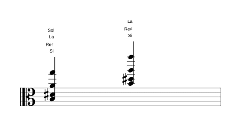 Partition de Si Septième de dominante treizième bémol en trois octaves (3)