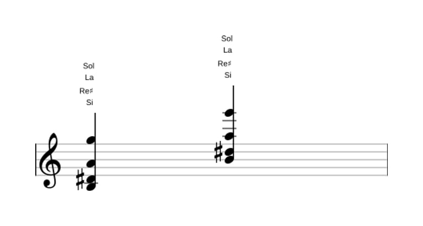 Partition de Si Septième de dominante treizième bémol en trois octaves (3)