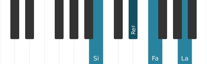 Voix de piano de l'accord Si Septième de dominante bémol cinq - 0