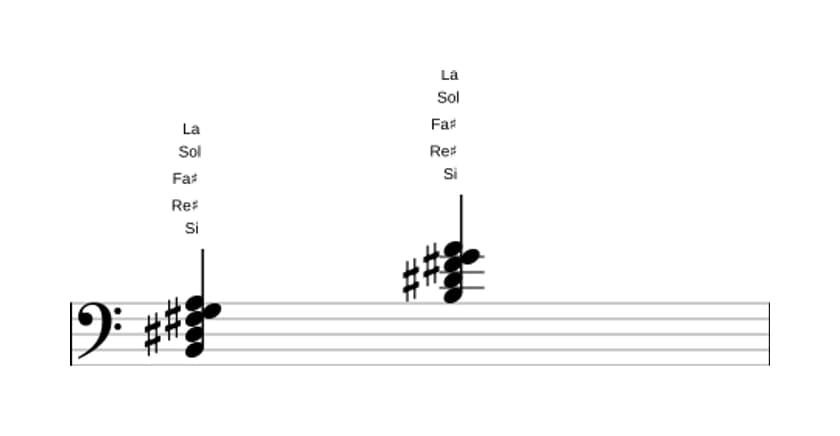 Partition de Si Septième dominante bémol sixte en trois octaves (2)