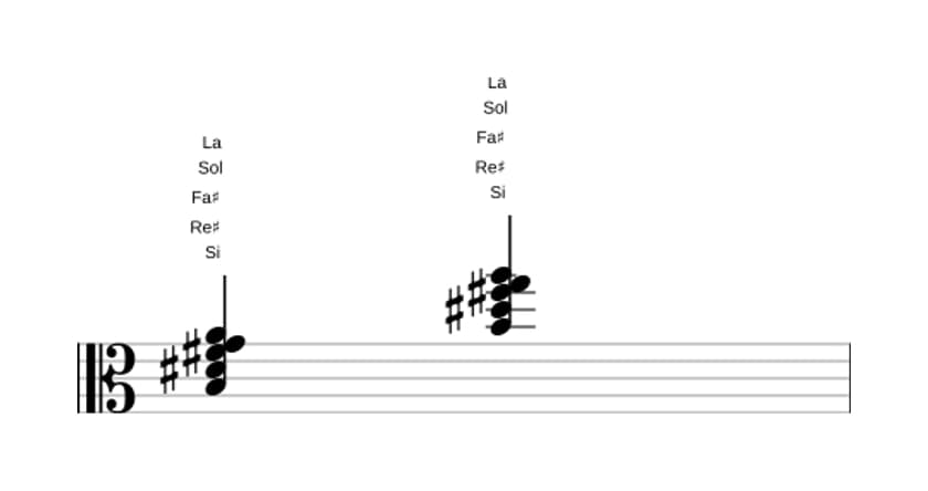 Partition de Si Septième dominante bémol sixte en trois octaves (3)