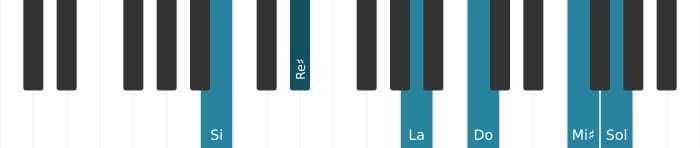 Voix de piano de l'accord Si Septième bémol neuf bémol treize diès onze - 0