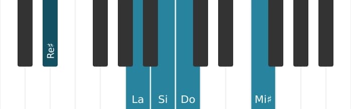 Voix de piano de l'accord Si Sept bemol neuvième diès onzième - 2