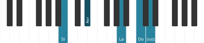 Voix de piano de l'accord Si Septième bémol neuf diès neuf - 0