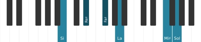 Voix de piano de l'accord Si Septième dominante dièse onzième bémol treizième - 0