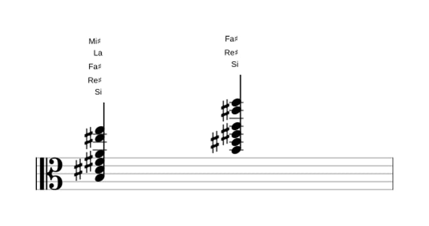 Partition de Si Septième dominante dièse onzième bémol treizième en trois octaves (3)