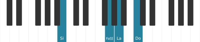 Voix de piano de l'accord Si Septième dominante dièse quinte bémol neuvième - 1