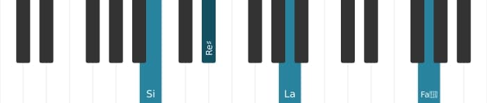 Voix de piano de l'accord Si Septième dominante dièse quinte bémol neuvième - 3