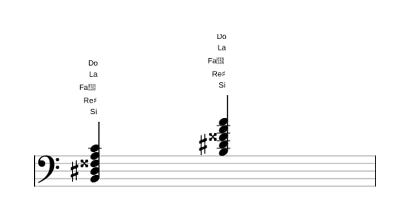 Partition de Si Septième dominante dièse quinte bémol neuvième en trois octaves (2)