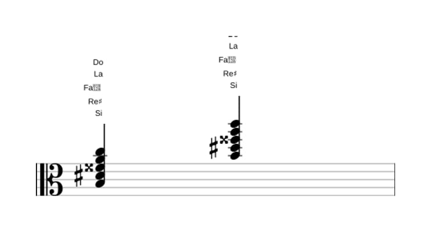 Partition de Si Septième dominante dièse quinte bémol neuvième en trois octaves (3)