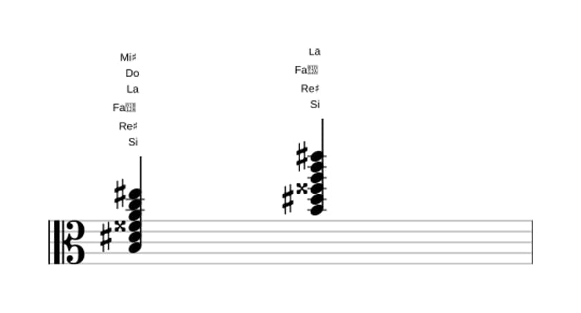 Partition de Si Septième dominante dièse quinte bémol neuvième dièse onzième en trois octaves (3)