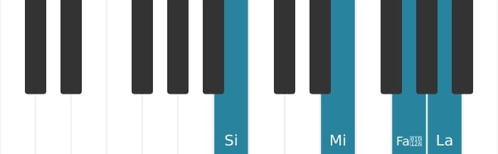 Voix de piano de l'accord Si Septième dominante dièse quinte suspendu quarte - 0