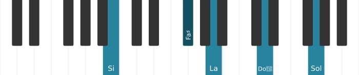 Voix de piano de l'accord Si Sept diès neuvième bemol terzième - 1