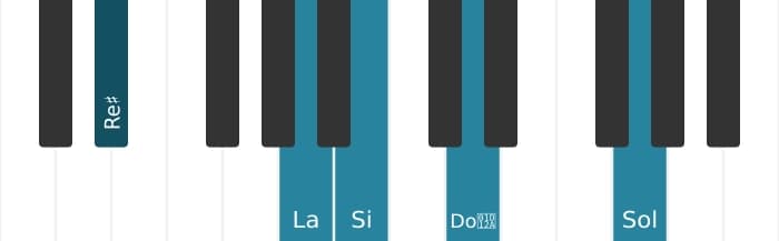 Voix de piano de l'accord Si Sept diès neuvième bemol terzième - 2