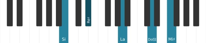 Voix de piano de l'accord Si Sept diès neuvième diès onzième - 0