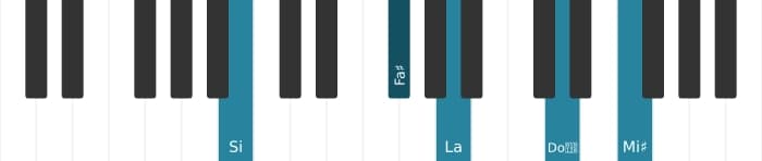 Voix de piano de l'accord Si Sept diès neuvième diès onzième - 1