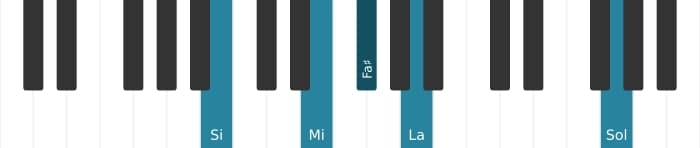 Voix de piano de l'accord Si Septième dominante suspendu quarte bémol neuvième bémol treizième - 1
