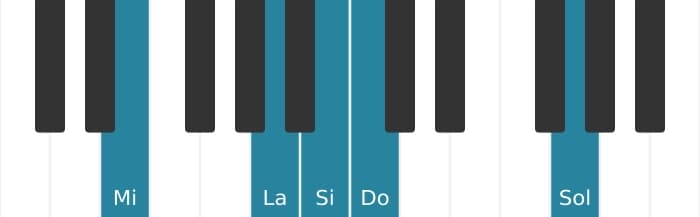 Voix de piano de l'accord Si Septième dominante suspendu quarte bémol neuvième bémol treizième - 3