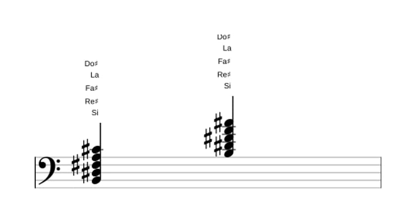 Partition de Si Neuvième en trois octaves (2)