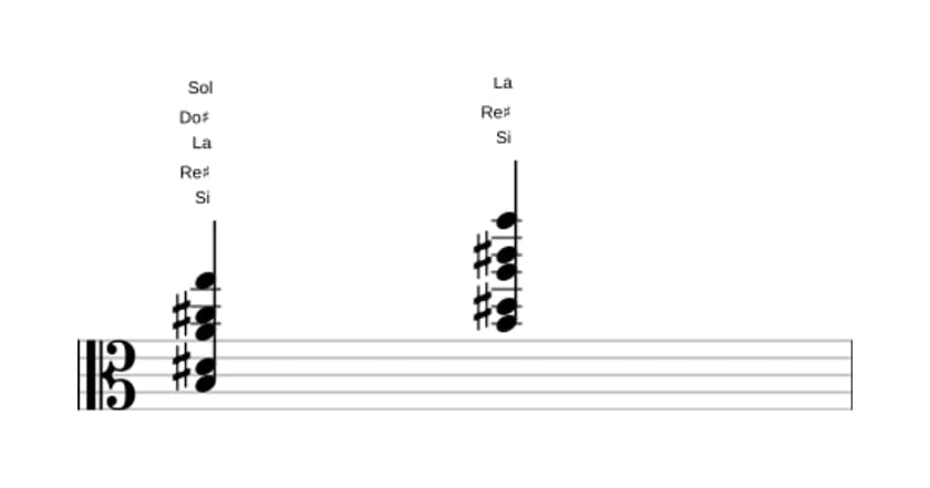 Partition de Si Neuf bémol treize en trois octaves (3)