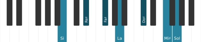 Voix de piano de l'accord Si Neuf diès onze bémol treize - 0