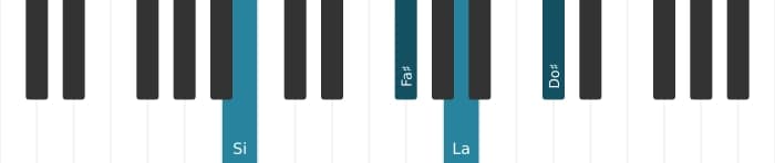 Voix de piano de l'accord Si Neuvième dominante suspendu quarte - 2