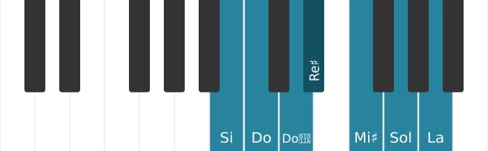 Gamme de piano pour Si Altérée