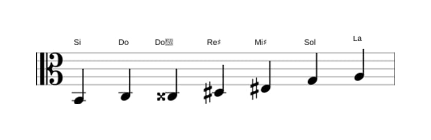 Partitions de la gamme Si Altérée en trois octaves (2)