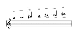 Partitions de la gamme Si Augmentée heptatonique en trois octaves (5)