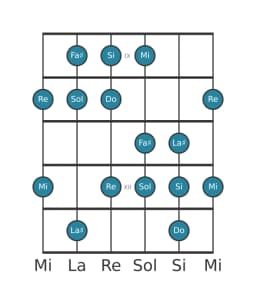 Gamme de guitare pour Si Balinais en position 8