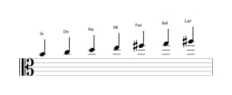 Partitions de la gamme Si Balinais en trois octaves (4)