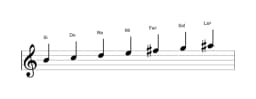 Partitions de la gamme Si Balinais en trois octaves (4)