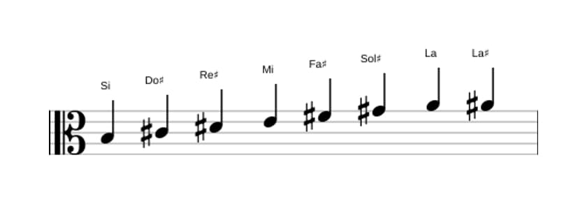 Partitions de la gamme Si Bebop en trois octaves (3)