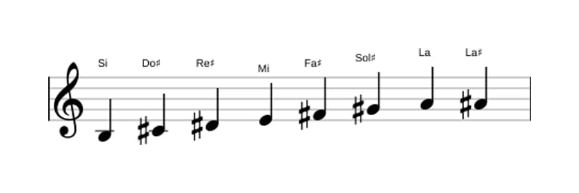 Partitions de la gamme Si Bebop en trois octaves (3)