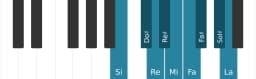 Gamme de piano pour Si Blues composite