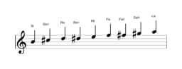 Partitions de la gamme Si Blues composite en trois octaves (4)