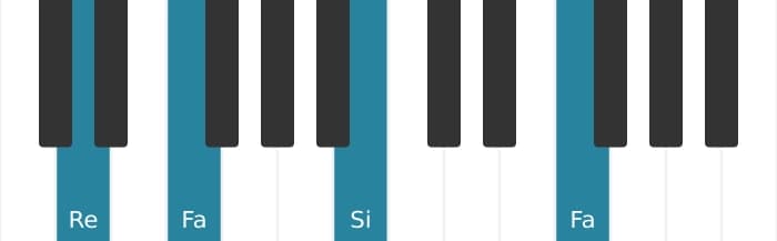 Voix de piano de l'accord Si Diminué - 3