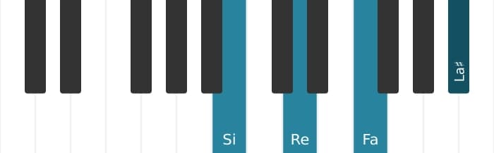 Voix de piano de l'accord Si Diminué, septième majeure - 0