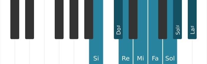 Gamme de piano pour Si Diminuée