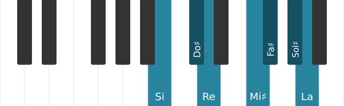 Gamme de piano pour Si Dorien dies 4