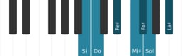 Gamme de piano pour Si Double lydien harmonique
