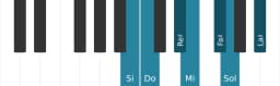 Gamme de piano pour Si Double majeure harmonique